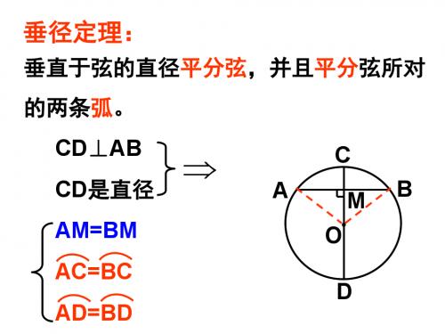 《垂径定理》课件2[1]