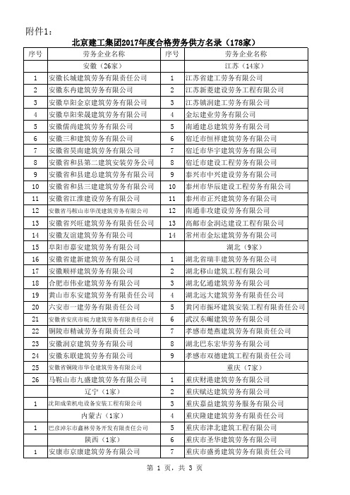 北京建工集团2017年度合格劳务供方名录(178家)