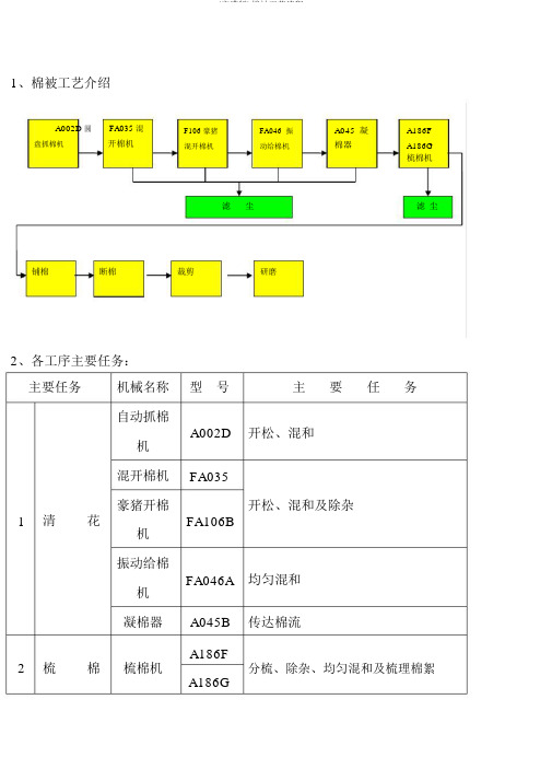 (完整版)棉被工艺流程