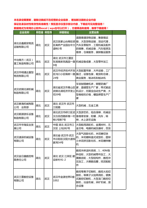 新版湖北省武汉大型机械工商企业公司商家名录名单联系方式大全42家