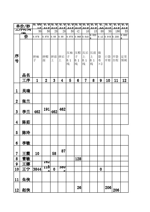 服装厂工人各种工序单价单算累计工资表