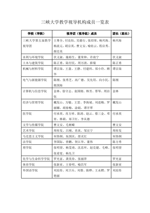 三峡大学教学视导机构成员一览表