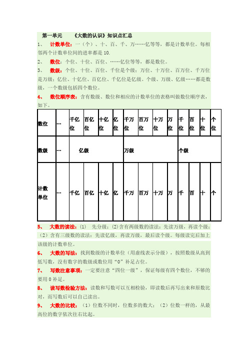 四年级数学上册各单元知识点