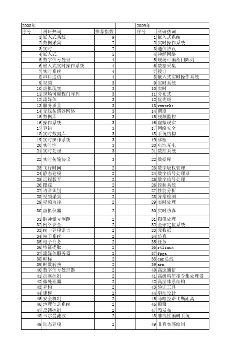 【计算机工程与设计】_实时系统_期刊发文热词逐年推荐_20140725