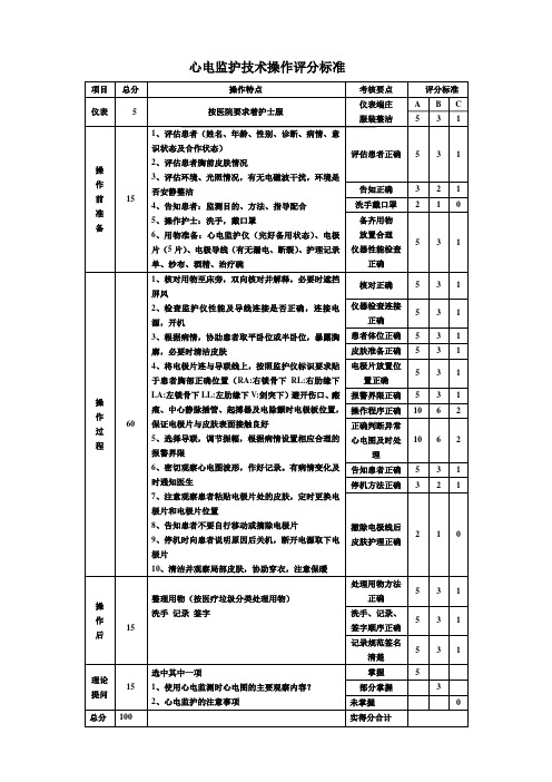 心电监护技术操作评分标准