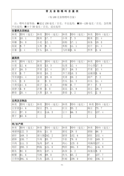 常-见-食-物-嘌-呤-含-量-表