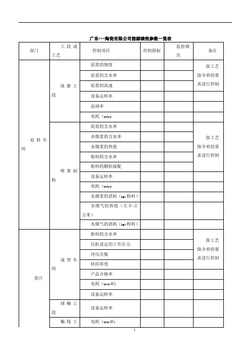 能源绩效参数一览表