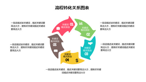 新版循环PPT图表