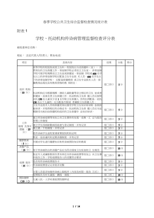 春季学校公共卫生综合监督检查情况统计表