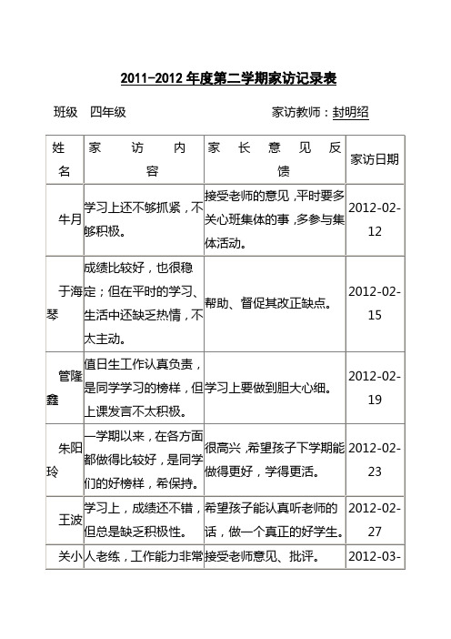 11-12第二四年级教师家访记录表