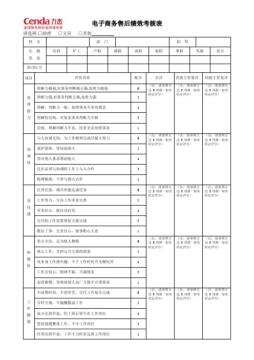 电子商务绩效考核表-客服助理