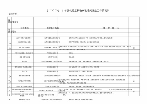 二七年度优秀工程勘察设计奖评选工作情况表