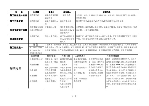 方案交底内容汇总