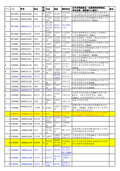 经济学院2013届毕业生升学统计表