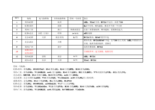 签派实践考试飞行计划试题