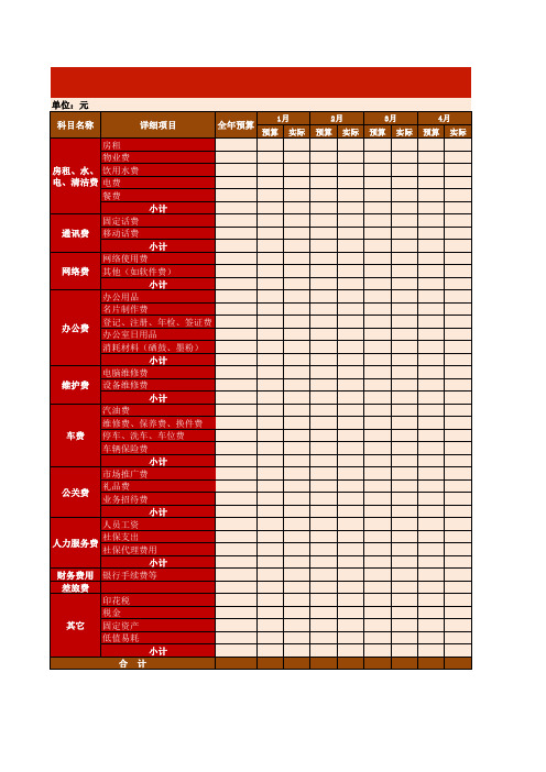 公司运营费用预算表Excel图表