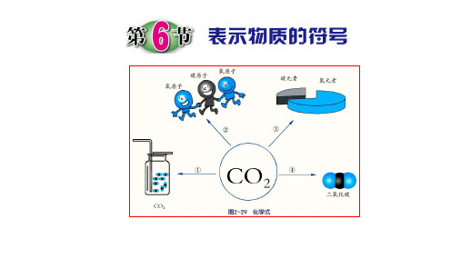 浙教版八下科学第二章第6节表示物质的符号课件