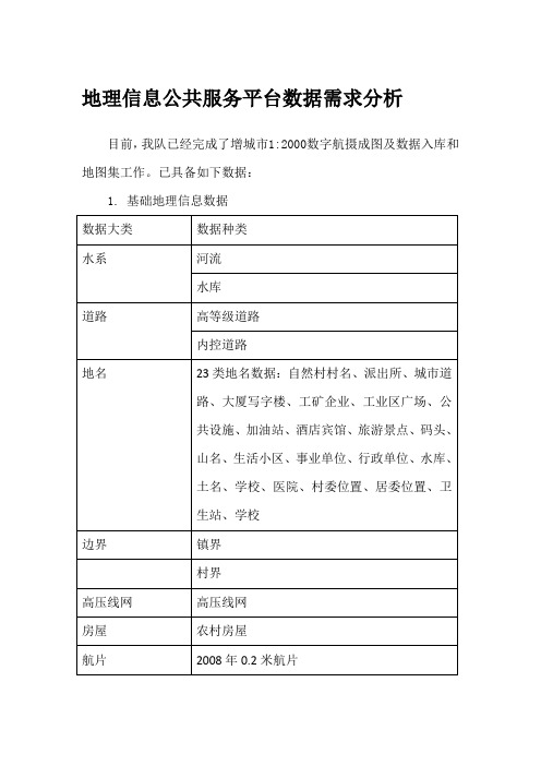 地理信息公共服务平台数据需求分析