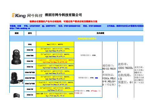 视频会议摄像机参数