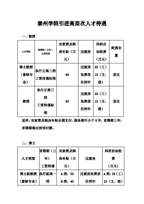 泰州学院引进高层次人才待遇