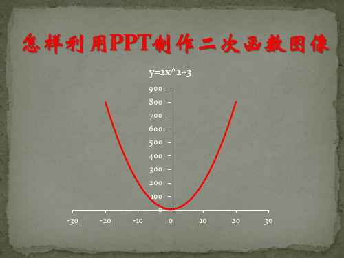 怎样利用PPT制作二次函数图像