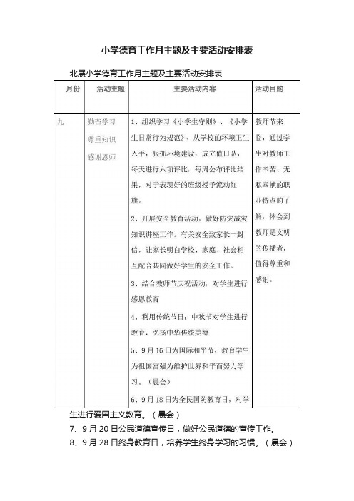 小学德育工作月主题及主要活动安排表