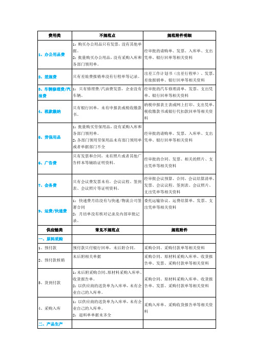 账务处理附件要求