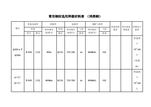 常用钢材焊材选用表