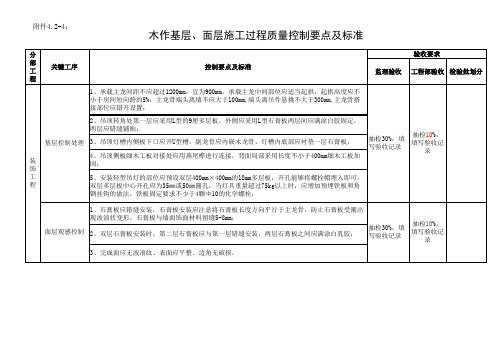 关键工序及控制要点(精装)