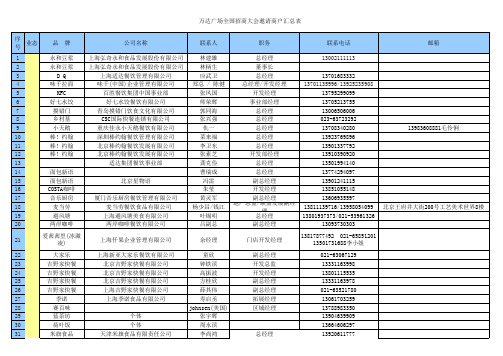 万达广场全国招商大会邀请商户汇总表