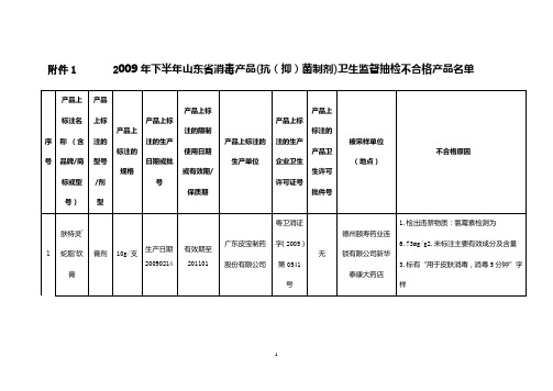 2009年下半年山东省消毒产品(抗(抑)菌制剂)卫生监督抽...