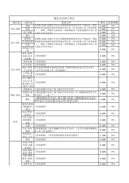 微信支付费率及行业资质文件