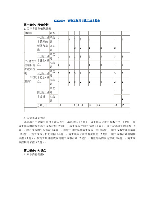 建设工程项目施工成本控制考点归纳总结