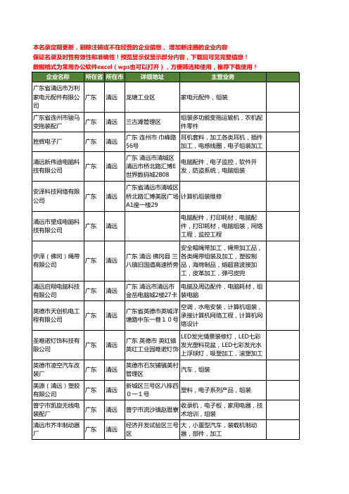 新版广东省清远组装工商企业公司商家名录名单联系方式大全18家