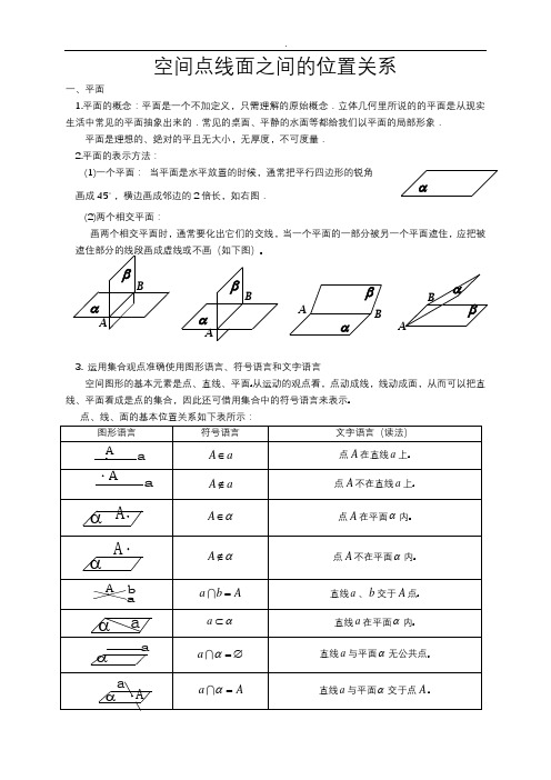 人教高中数学必修第二册8.4空间点线面之间的位置关系 知识点