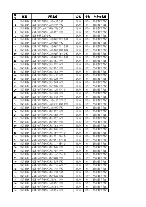 (推荐)天津市各区初级中学名录(最新)