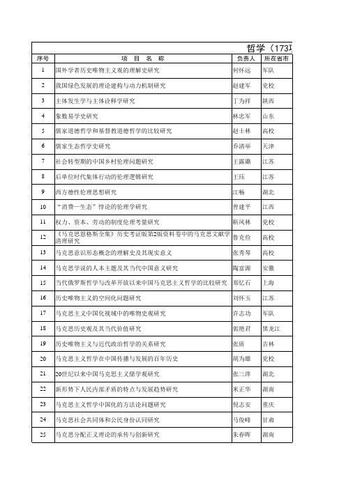 国家社科基金立项名单