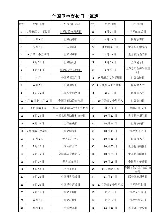 全国卫生宣传日一览表