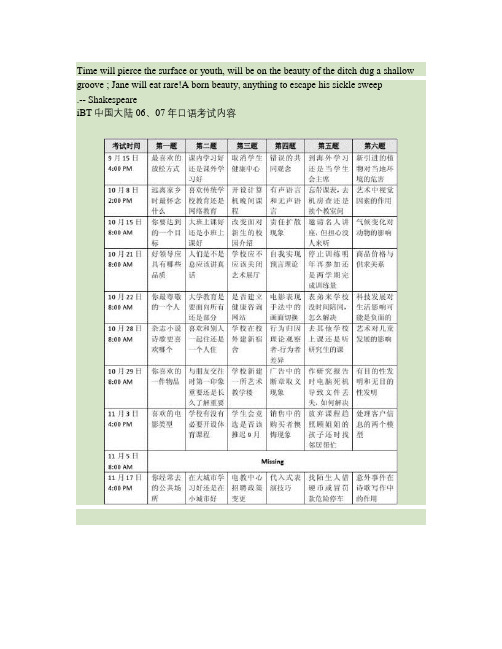 Pthnqa新托福口语真经