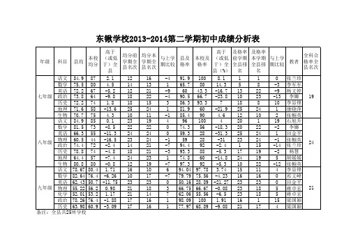 2013-2014学年度第一学期期末质量分析表