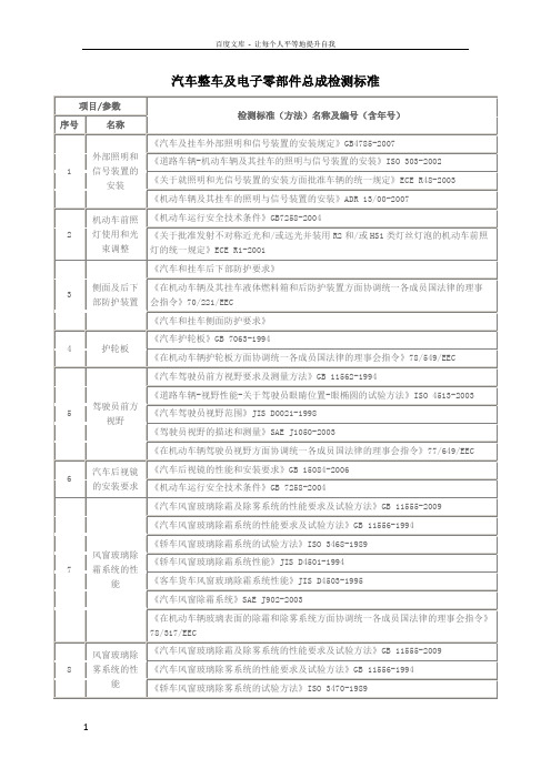 汽车整车及电子零部件检测及标准汇总