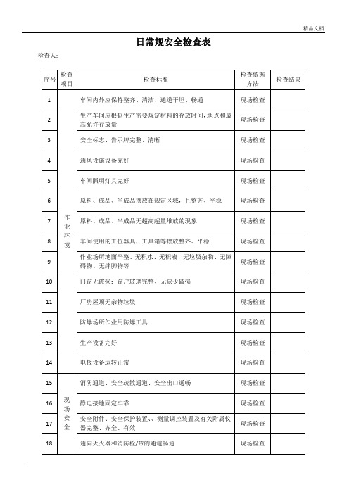 日常规安全检查表