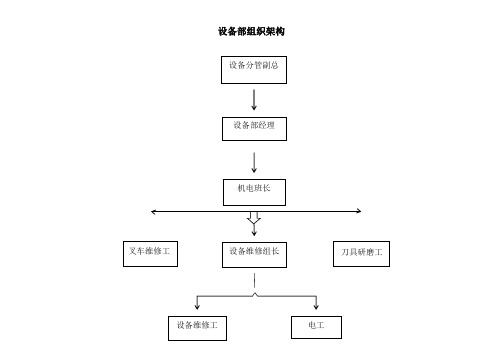 设备管理流程