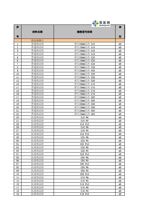 四川省2010年第2季度建设工程材料价格信息