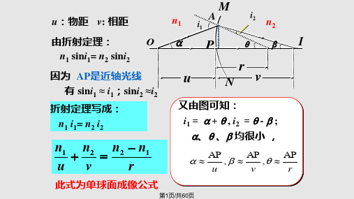 第五章几何光学PPT课件