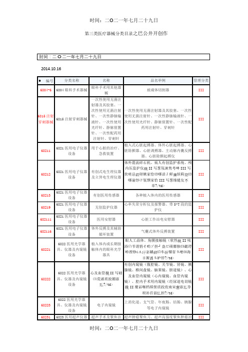 新版第三类医疗器械分类目录