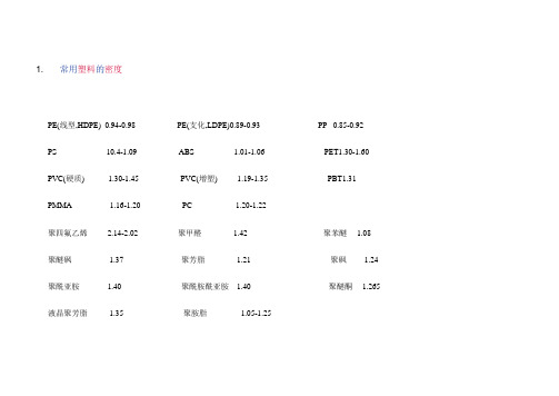 常用塑料的密度