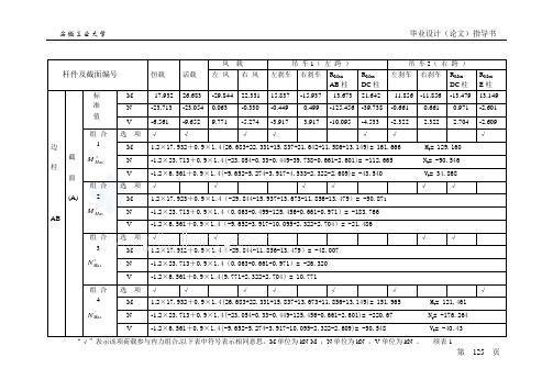 内力组合表