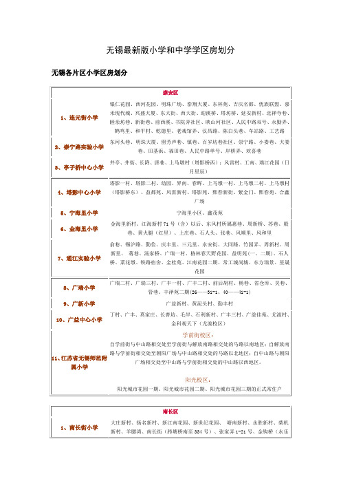 无锡2015年最新版小学和中学学区房划分