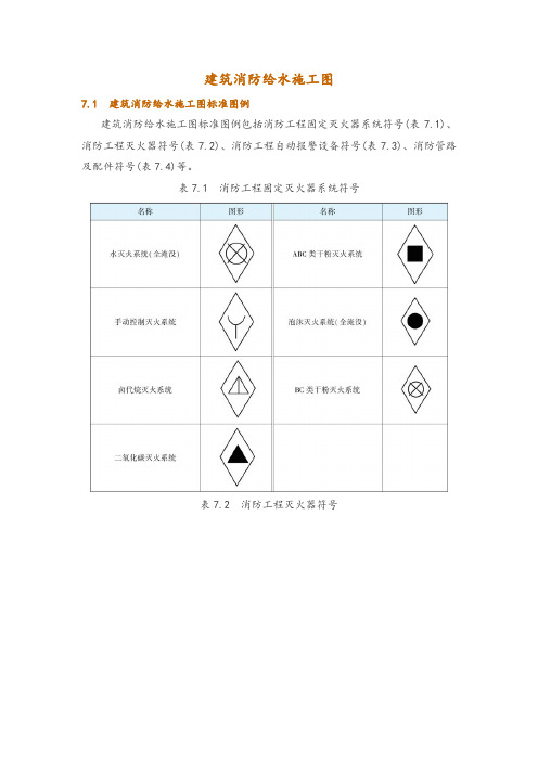 建筑消防给水施工图